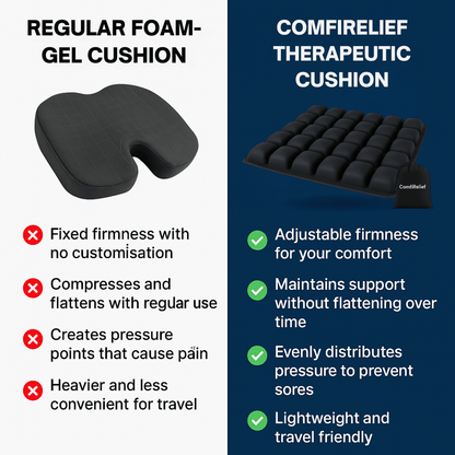 Hibellia AirFlex™ 3D Ergonomic Seat Cushion